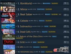 Steam年度好评排行榜公布 环世界（Rimworld）收获最多好评